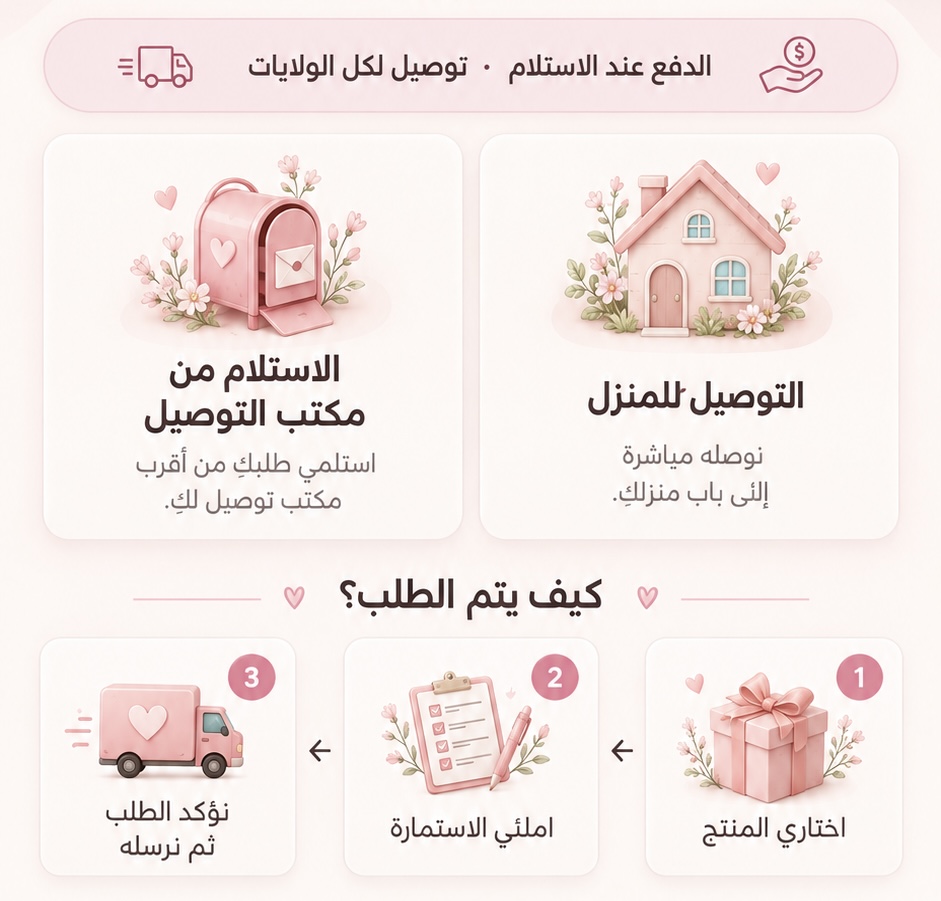 كيف يتم الطلب: اختاري المنتج، املئي الاستمارة، ثم نؤكد الطلب ونرسله